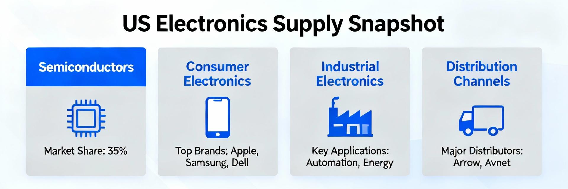 LEUWD1W101-7L-HM-0-700 Supply & Price Snapshot: US Market