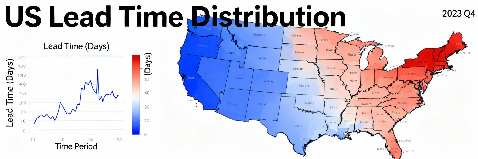 Supply Availability: US Market Report - Lead Time Risks