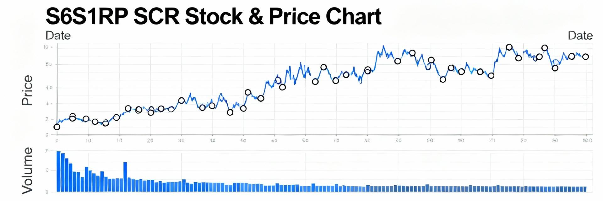 S6S1RP SCR Stock & Specs Report: Live Levels, Pricing