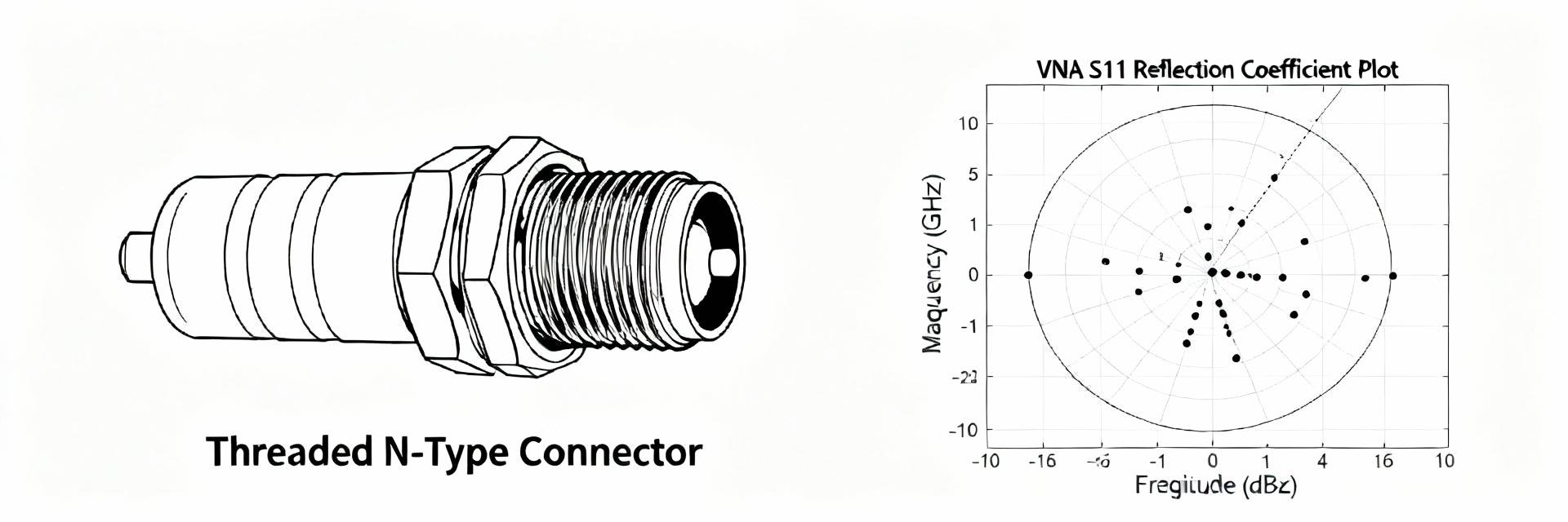 5225392-2 N-Type Connector: Spec Breakdown & Test Data